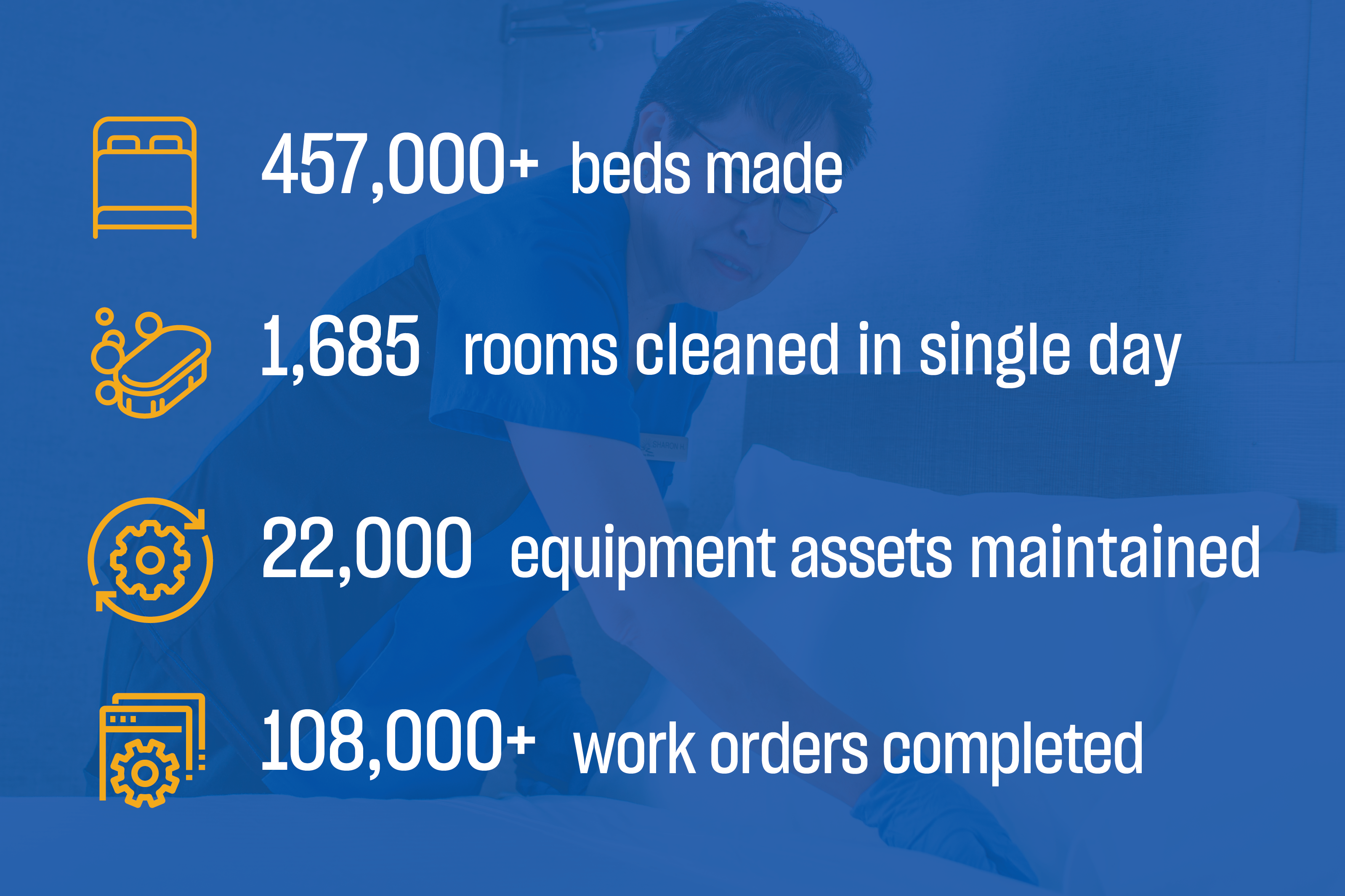 Housekeeping & Maintenance