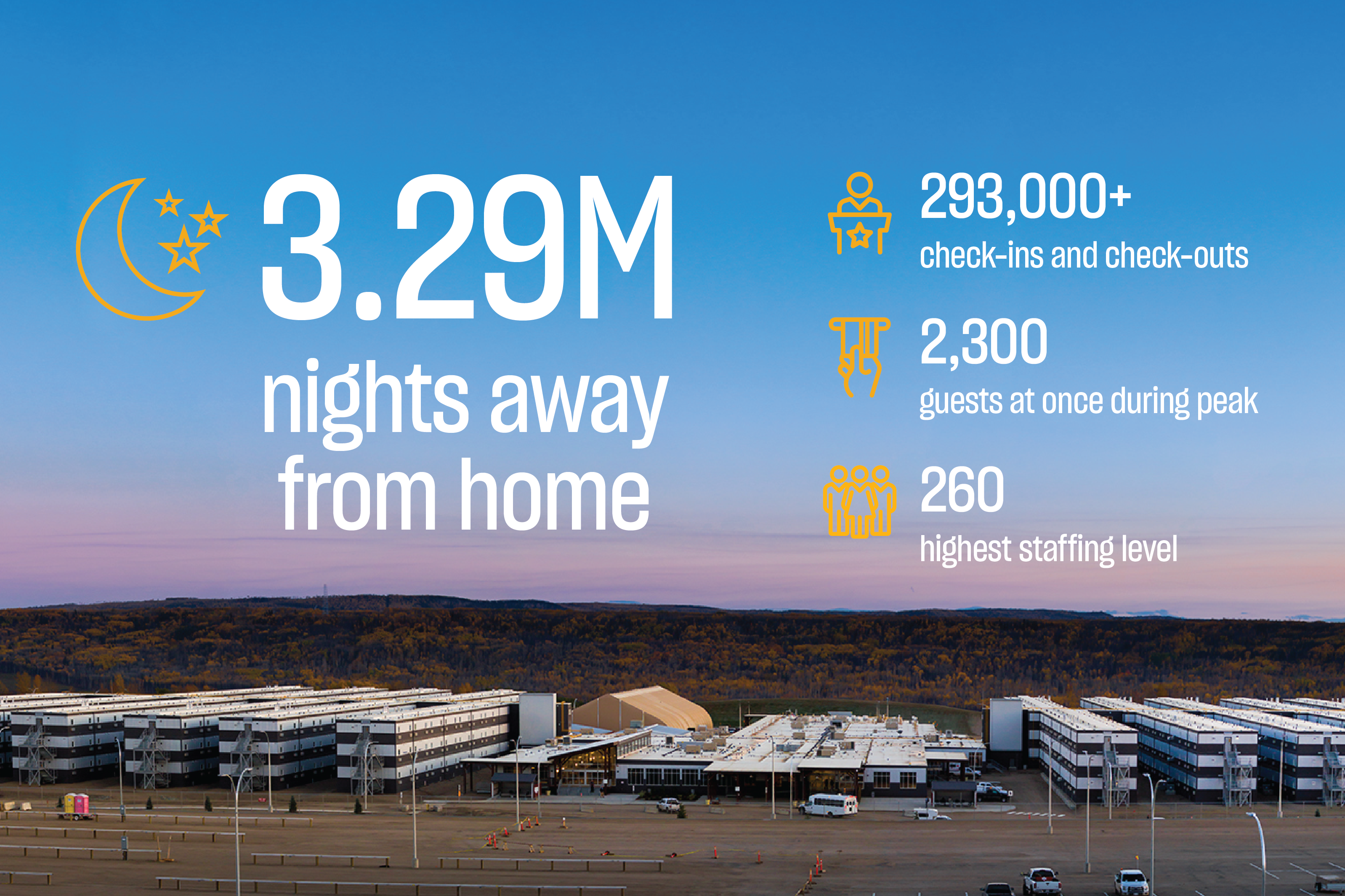 Housing Stats