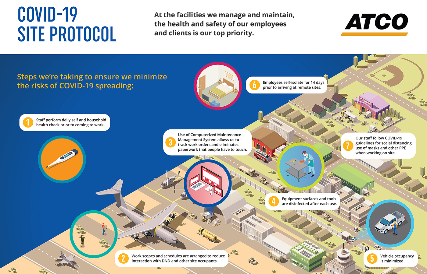 Frontec Facility Management COVID-19 Infographic